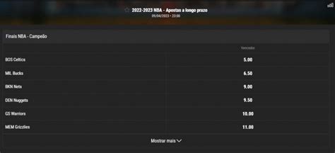 bwin nba odds